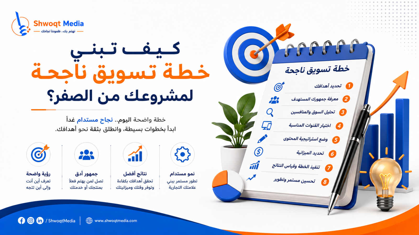كيف تبني خطة تسويق ناجحة