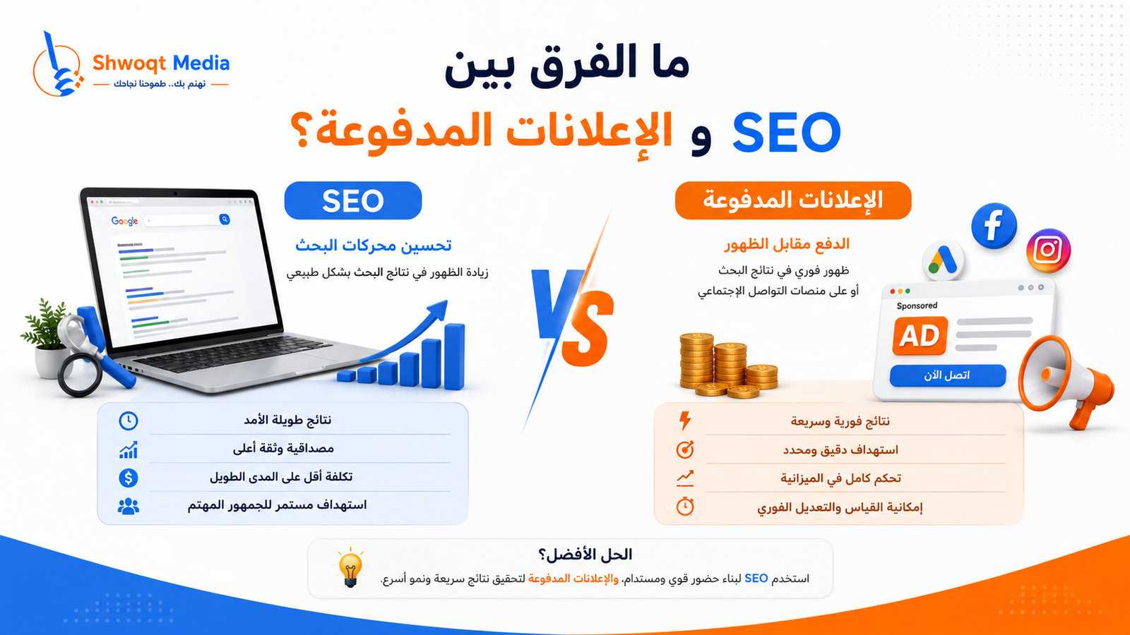 ما الفرق بين SEO والإعلانات ؟
