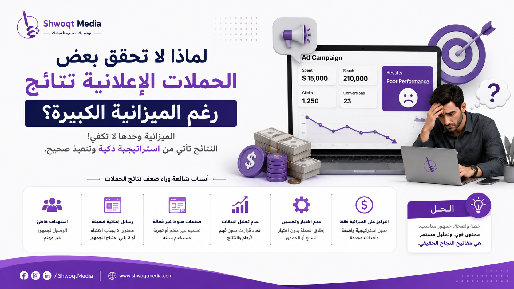 لماذا لا تحقق بعض الحملات الإعلانية نتائج