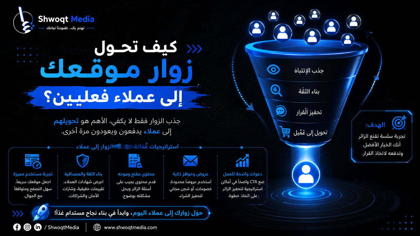 كيف تحول زوار موقعك إلى عملاء فعليين؟