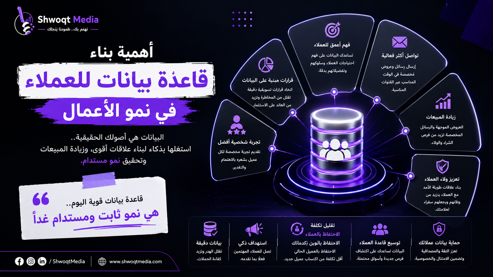 أهمية بناء قاعدة بيانات للعملاء في نموالأعمال