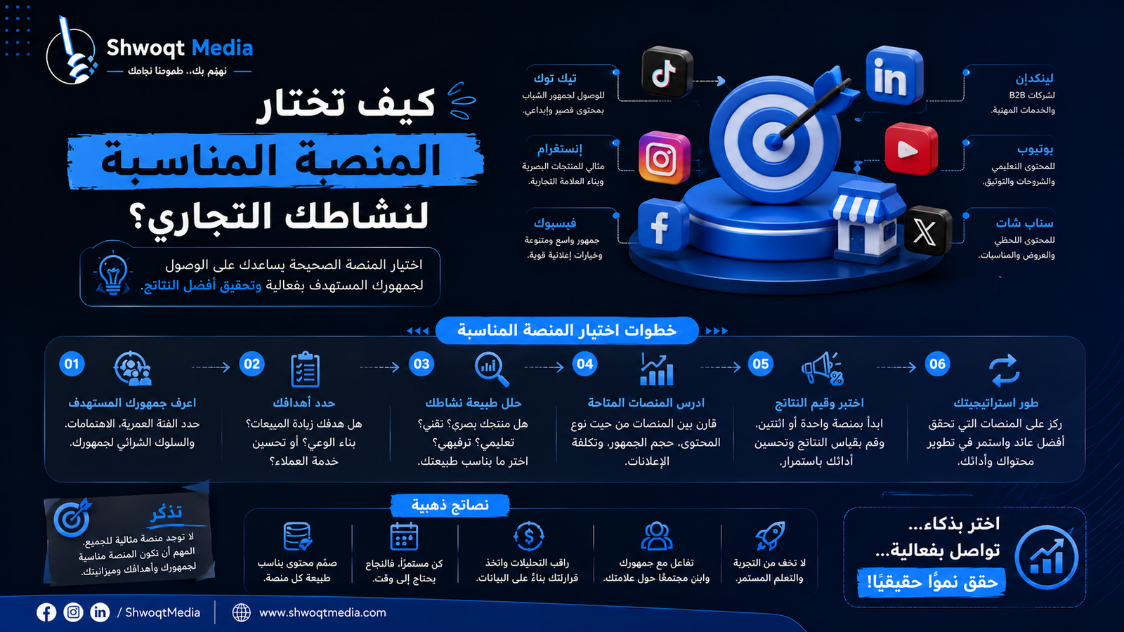 كيف تختار المنصة المناسبة لنشاطك التجاري؟