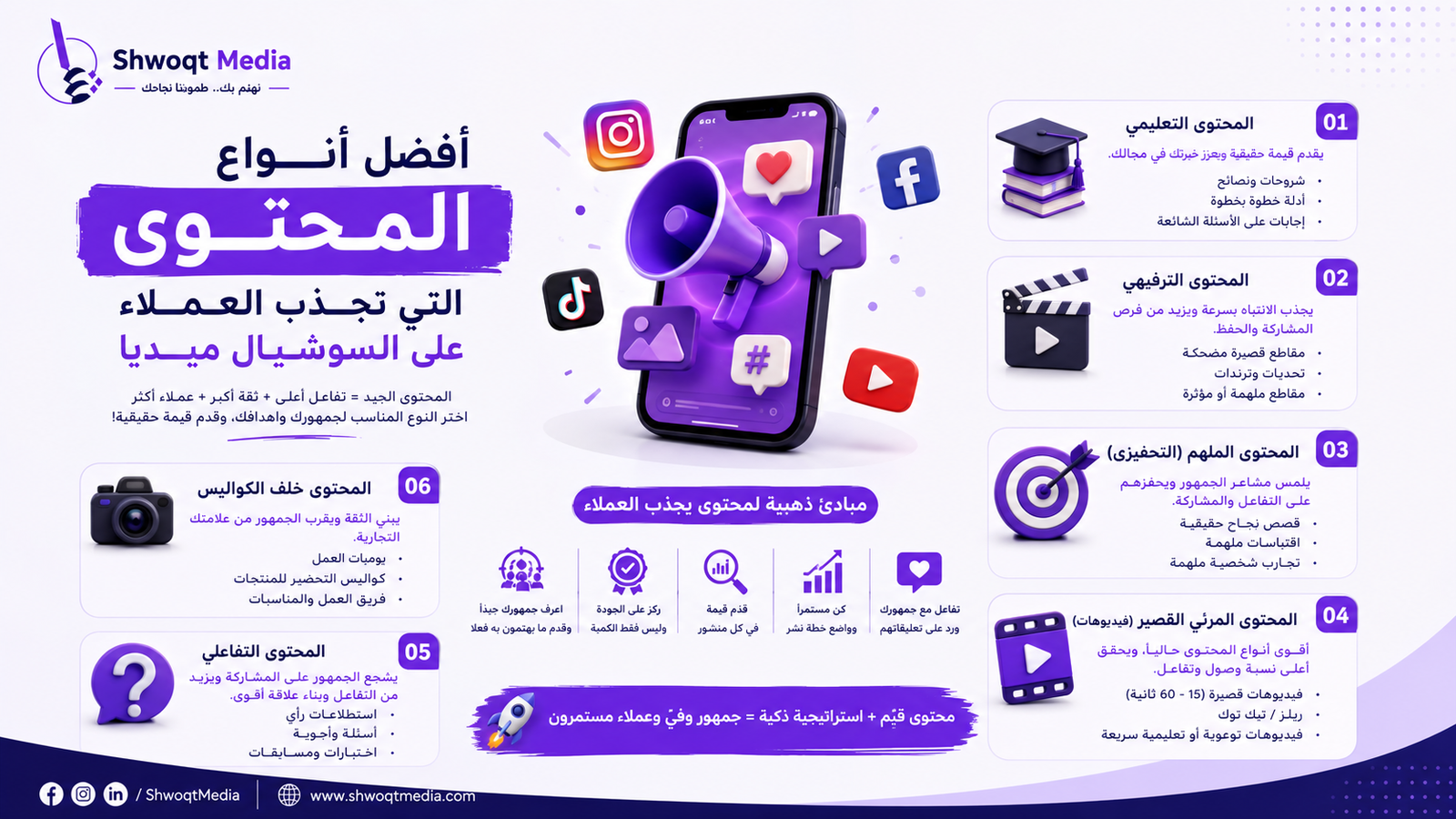 أفضل أنواع المحتوى التي تجذب العملاء